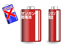 乾電池のイメージ