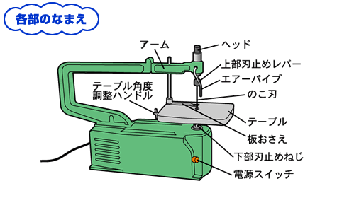 電動糸のこぎりの部位の説明